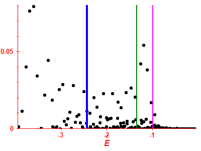 Strength function